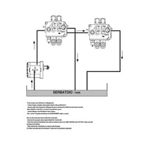 Carica l'immagine nel visualizzatore di Gallery, Distributore Walvoil modello SD5 da 3/8" a 2 leve 1ª semplice effetto 2ª doppio effetto con ritorno a molla, 40 litri. Con predisposizione per il carry over