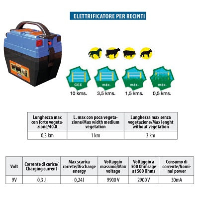 elettrificatore a batteria da 9v per recinto